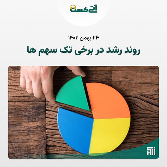 مدیریت پرتفوی و تنظیم استراتژی سرمایه‌گذاری
