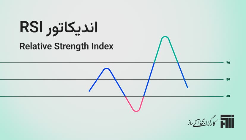 اندیکاتور RSI چیست و چگونه از آن استفاده کنیم؟